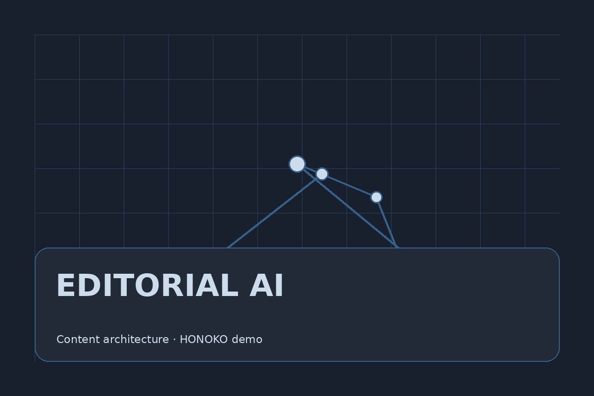 Imagen demo HONOKO: editorial ai