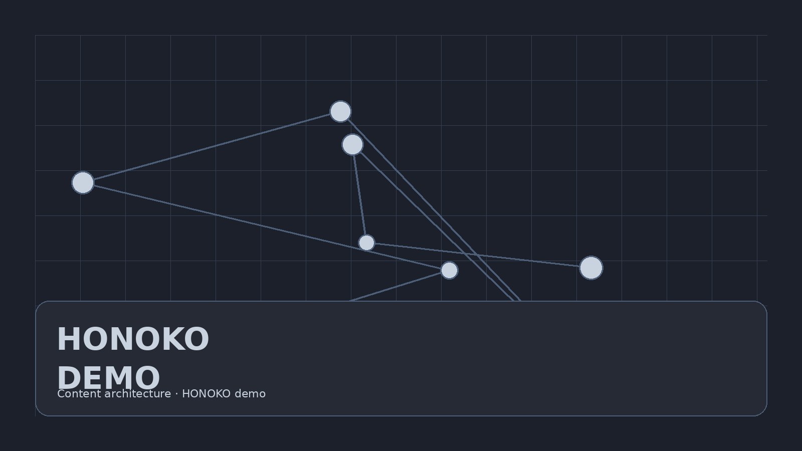 Imagen demo HONOKO: hero